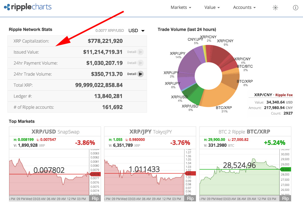 issued charts screenshot