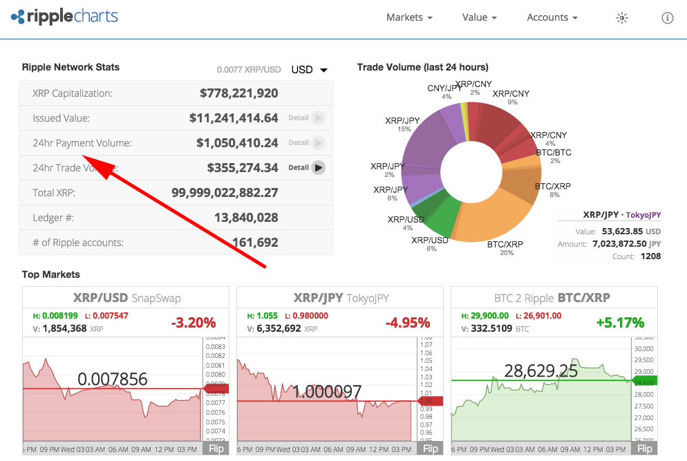 payment charts screenshot