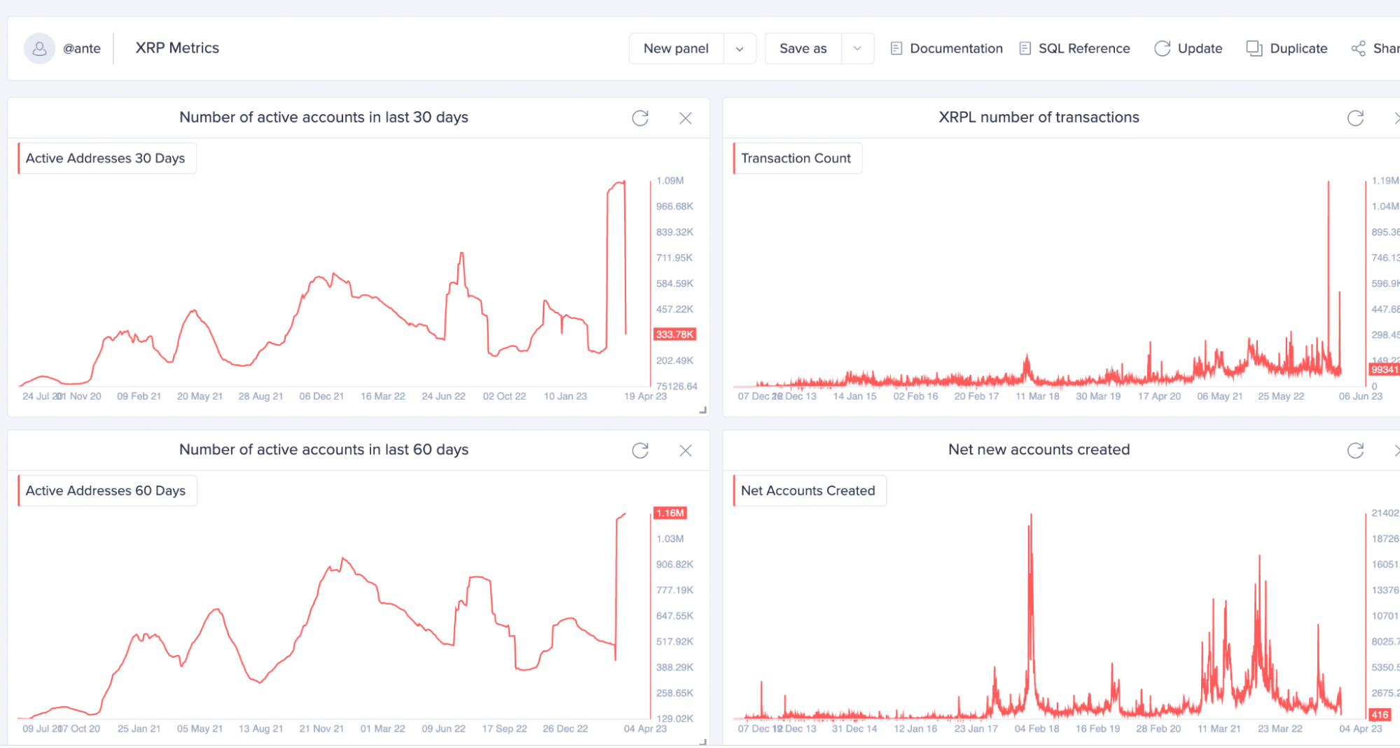 Screenshot: Santiment Metrics