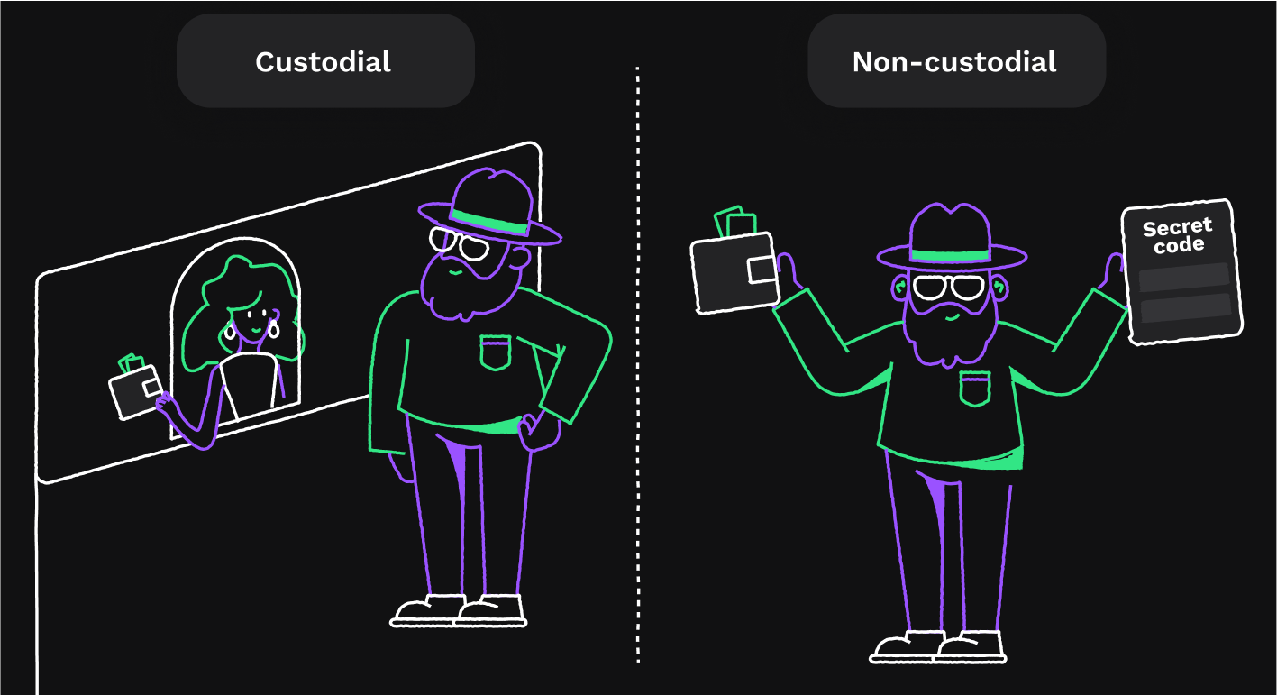 Custodial vs. Non-custodial Wallets