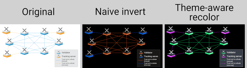 Comparison of invert and theme-aware recoloring