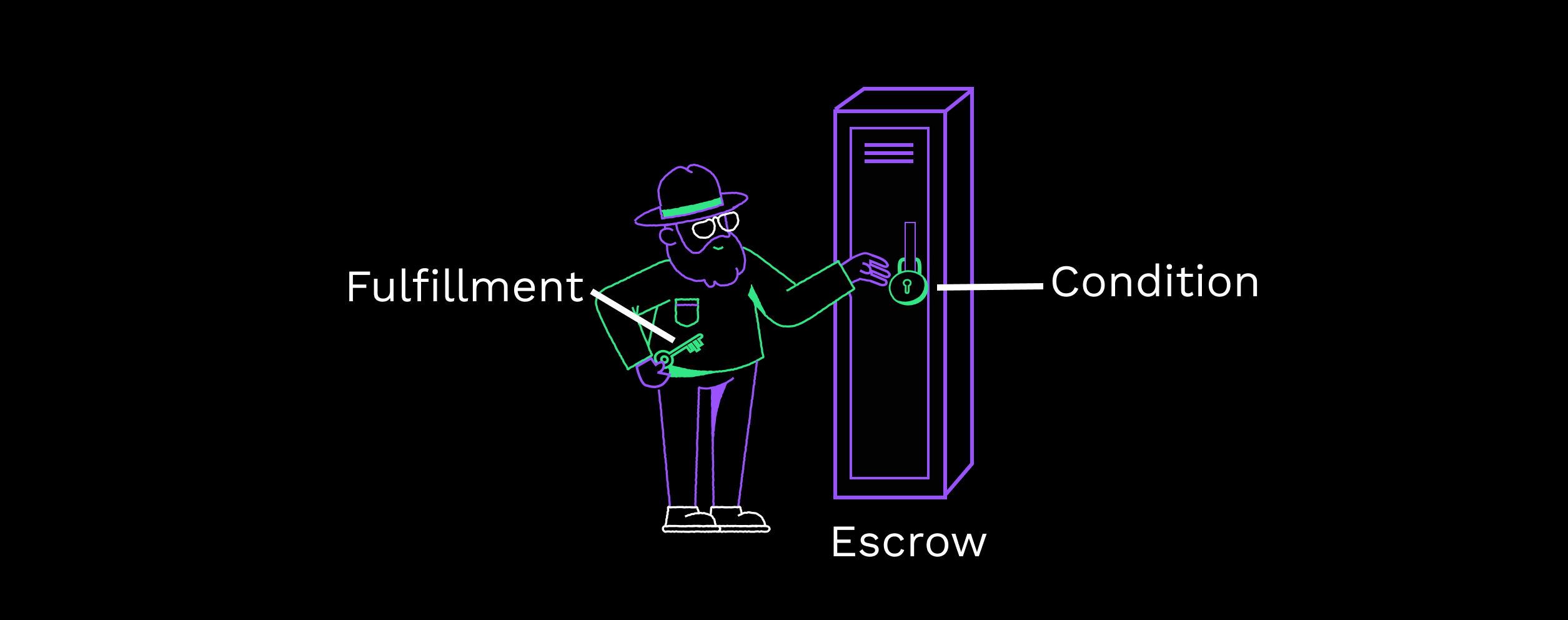 Escrow with lock and key