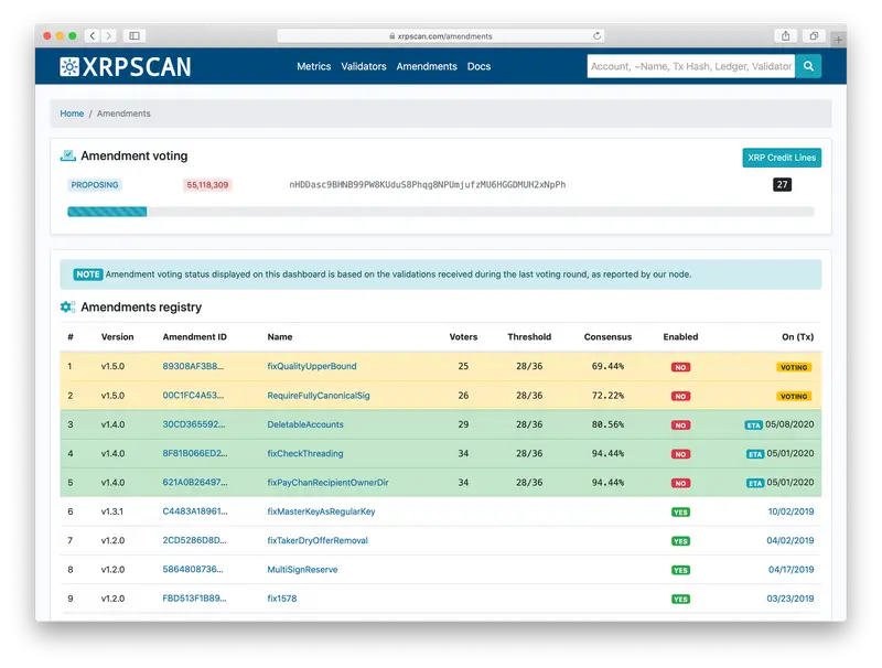 Screenshot: Amendments dashboard